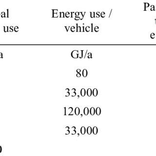 Key Power Efficiency Figures: