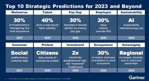 Key Principles for Product Prediction