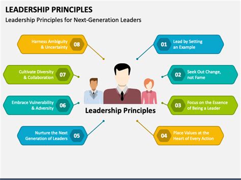 Key Principles of Adakawa's Leadership Philosophy