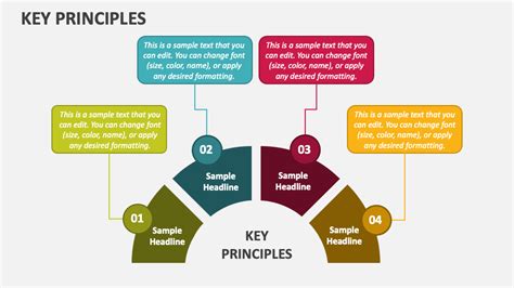 Key Principles of Adirafreja