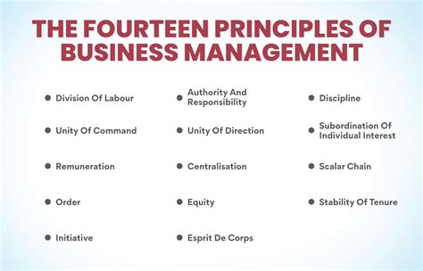 Key Principles of Business