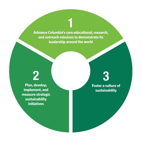 Key Principles of Environmental Sustainability