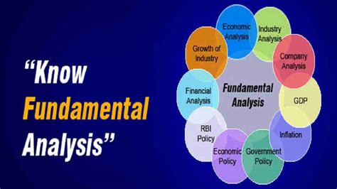 Key Principles of Fundamental Analysis