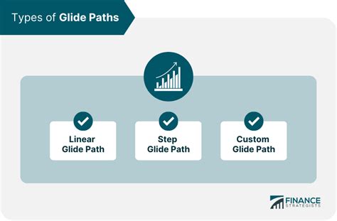 Key Principles of Glide Paths