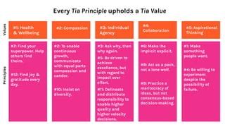 Key Principles of Mikah Tia: