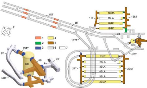 Key Principles of SFR3