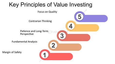 Key Principles of Value Investing in Small Cap Stocks