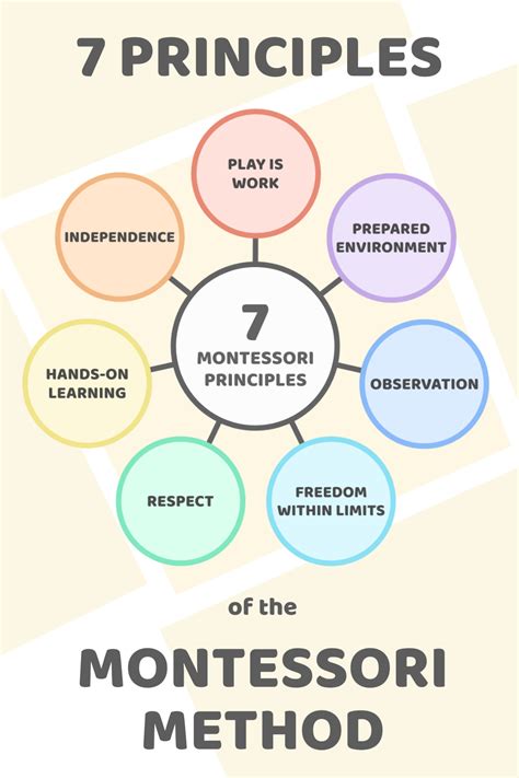 Key Principles of the Nino Fe Method: