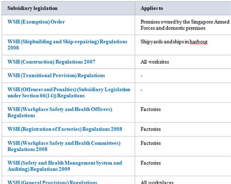 Key Principles of the WSH Act