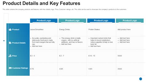 Key Product Details