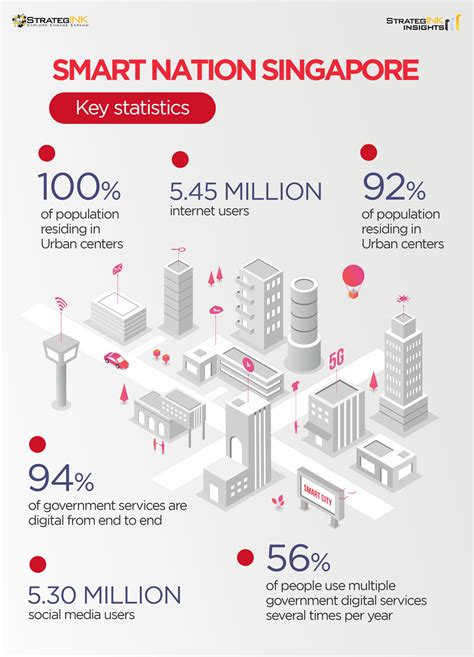 Key Projects in Singapore