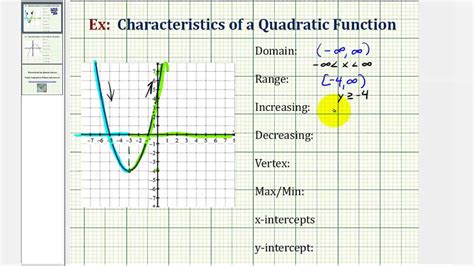 Key Properties and Characteristics