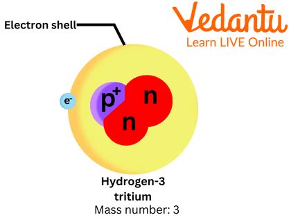 Key Properties of Trittium: