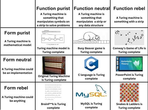 Key Properties of Turing Completeness