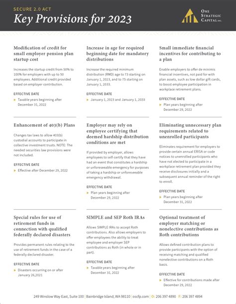 Key Provisions of 804-104