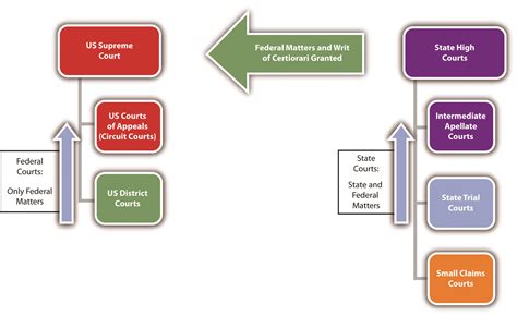 Key Provisions of the State Courts Act