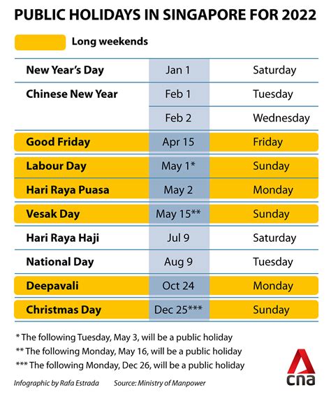 Key Public Holidays in Singapore 2022