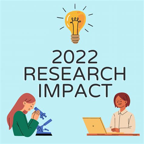 Key Research Findings and Impact