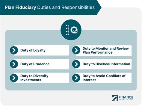 Key Responsibilities of a Plan Fiduciary