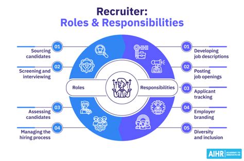 Key Responsibilities of a Recruiter at Insight Global