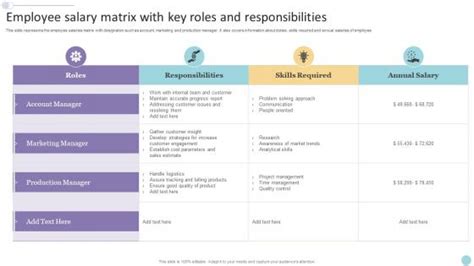 Key Responsibilities of a Salary Category Manager