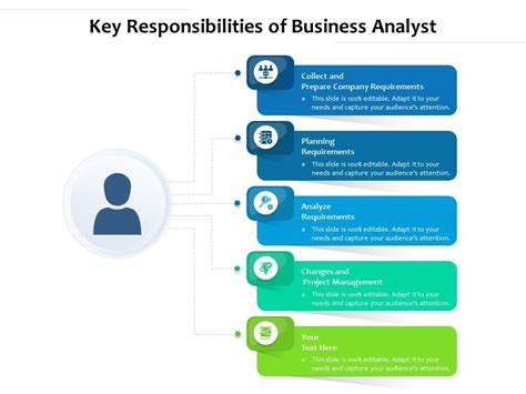 Key Responsibilities of an Operations Analyst