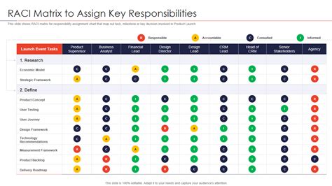 Key Responsibilities of the 2023 Allocation Team