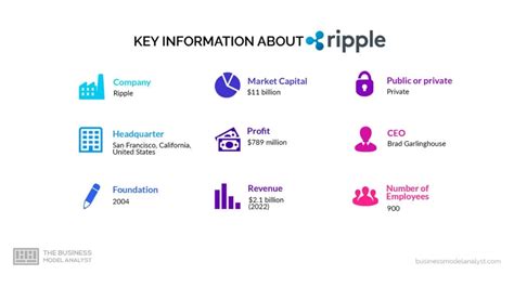 Key Ripple Competitors