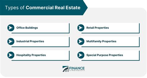 Key Roles in Commercial Real Estate