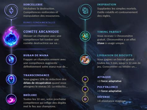 Key Runes for Xerath