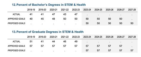 Key STEM Majors at FAMU: