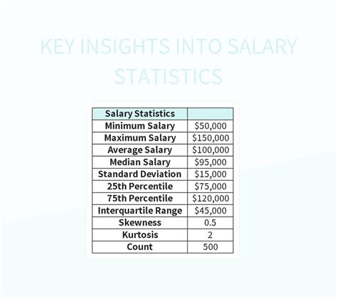 Key Salary Statistics