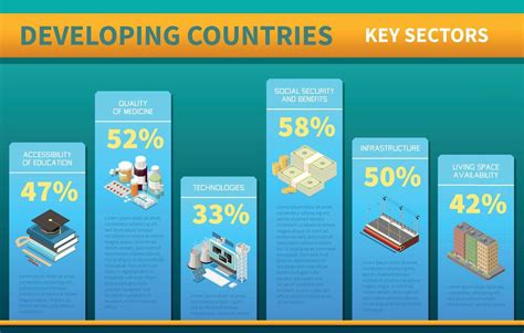 Key Sectors Driving the Economy