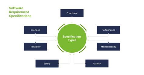 Key Specifications and Applications