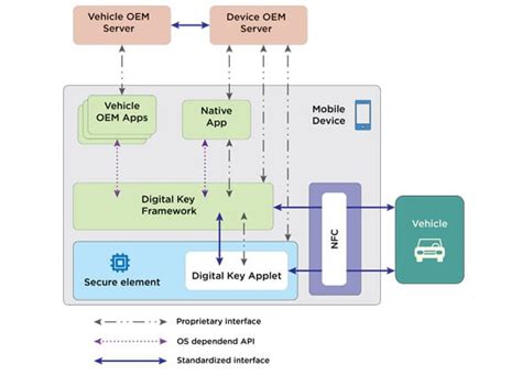 Key Specifications in Digital Media