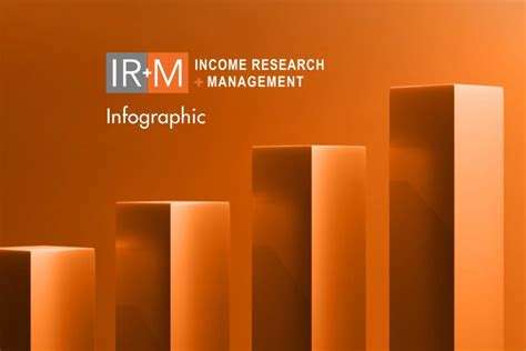 Key Stages of Income Research Management