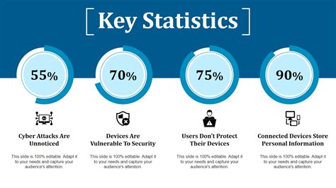 Key Statistic: