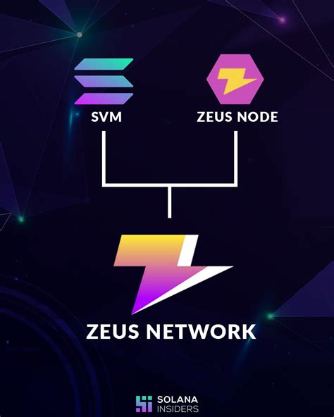 Key Statistics: A Snapshot of Zeus Network's Performance