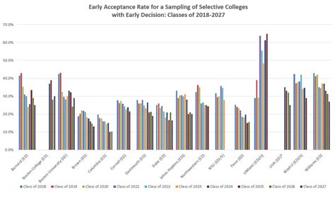 Key Statistics: Out-of-State Acceptance Rate