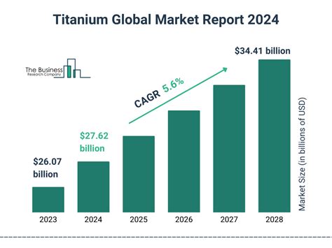 Key Statistics: Titanium Market Size and Demand