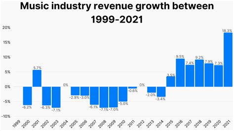 Key Statistics Empowering the Music Festival Industry