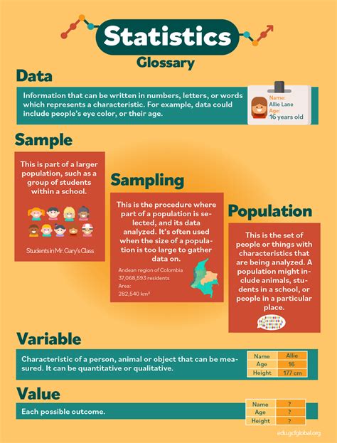 Key Statistics and Evidence