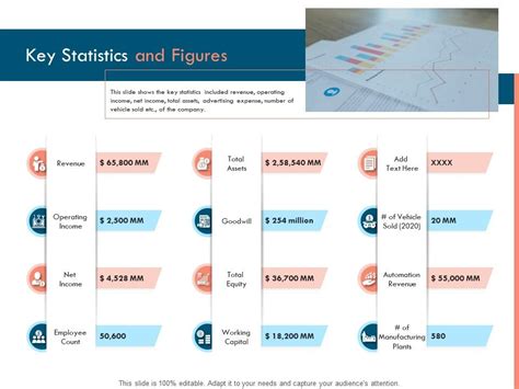 Key Statistics and Figures