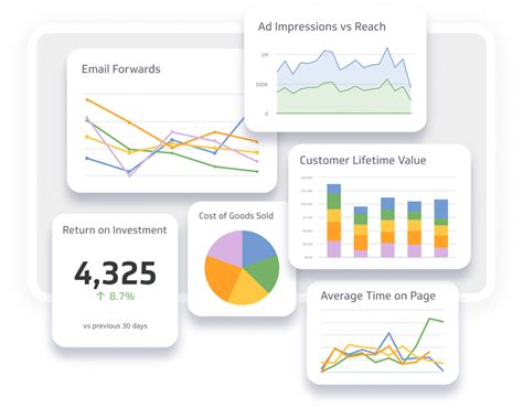 Key Statistics and Financial Performance