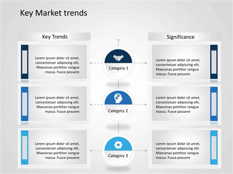 Key Statistics and Market Trends