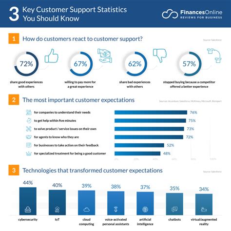 Key Statistics and Trends