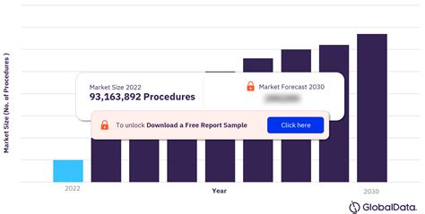 Key Statistics on Dialysis