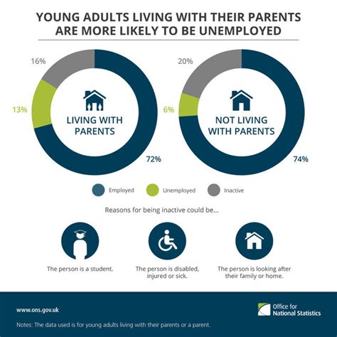 Key Statistics on Family Dysfunction and Family Therapy