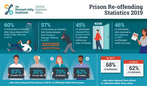 Key Statistics on Jail Doors