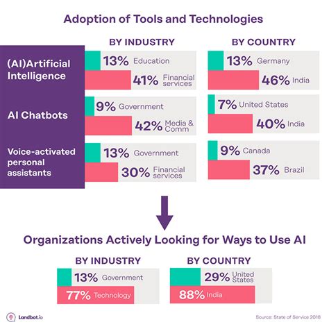 Key Statistics on Open Chatbot AI